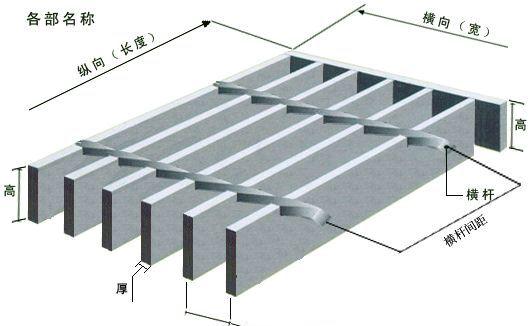 鍍鋅格柵腳踏板