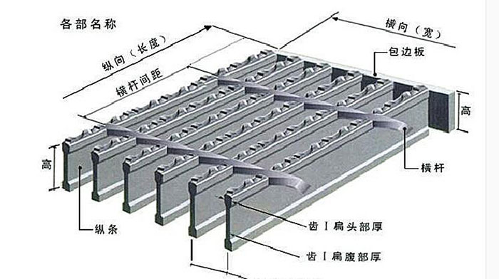 格柵齒形板尺寸圖